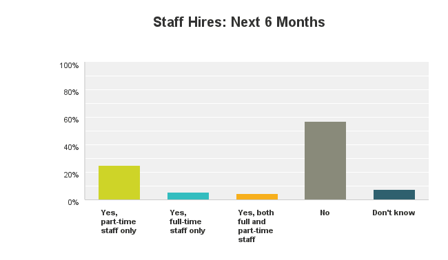 Floral Industry Members Look Ahead to 2016, with Some Hesitation