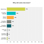 Administrative professionals week charts from a survey done in 2016