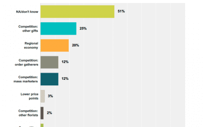 APW Returns: Good News for Urban Shops — and Florists Who Push, Push, Push