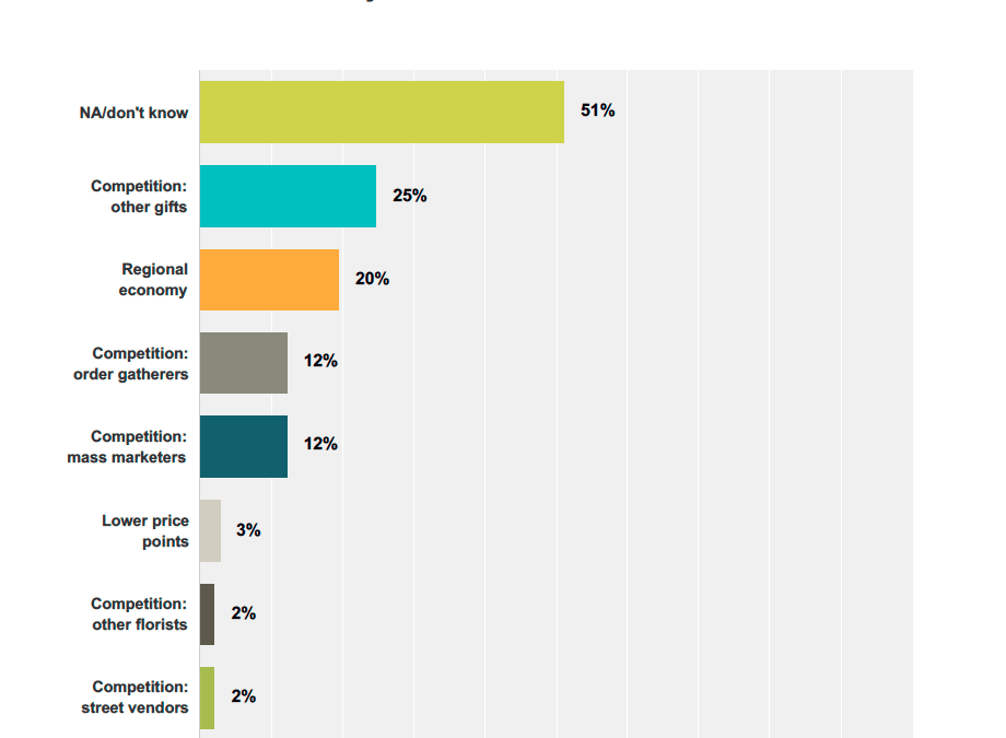 APW Returns: Good News for Urban Shops — and Florists Who Push, Push, Push