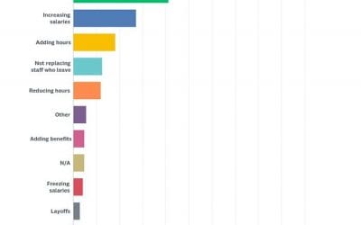 Industry Members Bullish on First, Second Quarters of 2017