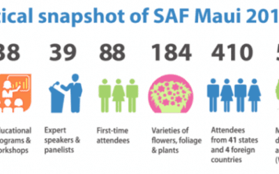 4 Formatting Tips to Boost Readership