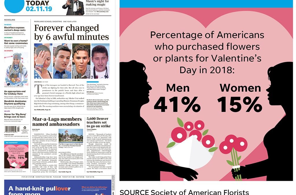USA Today Spotlights Valentine’s Day Flowers, SAF Statistics