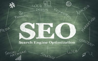 2 Tactics to Help Drive Online Sales